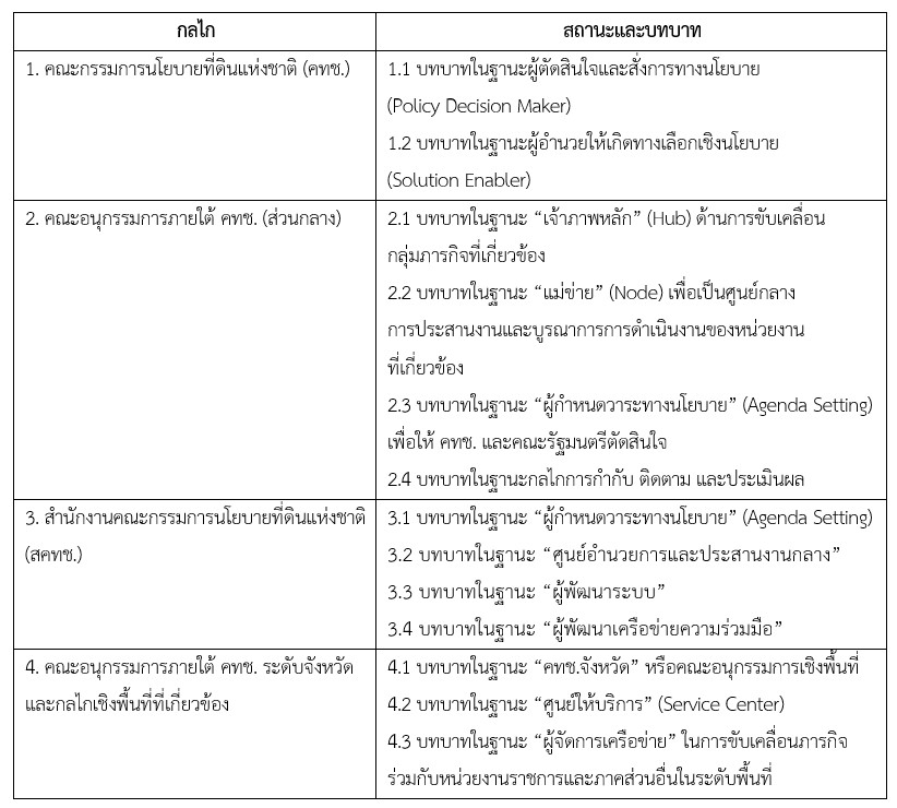 ตารางที่ 1
